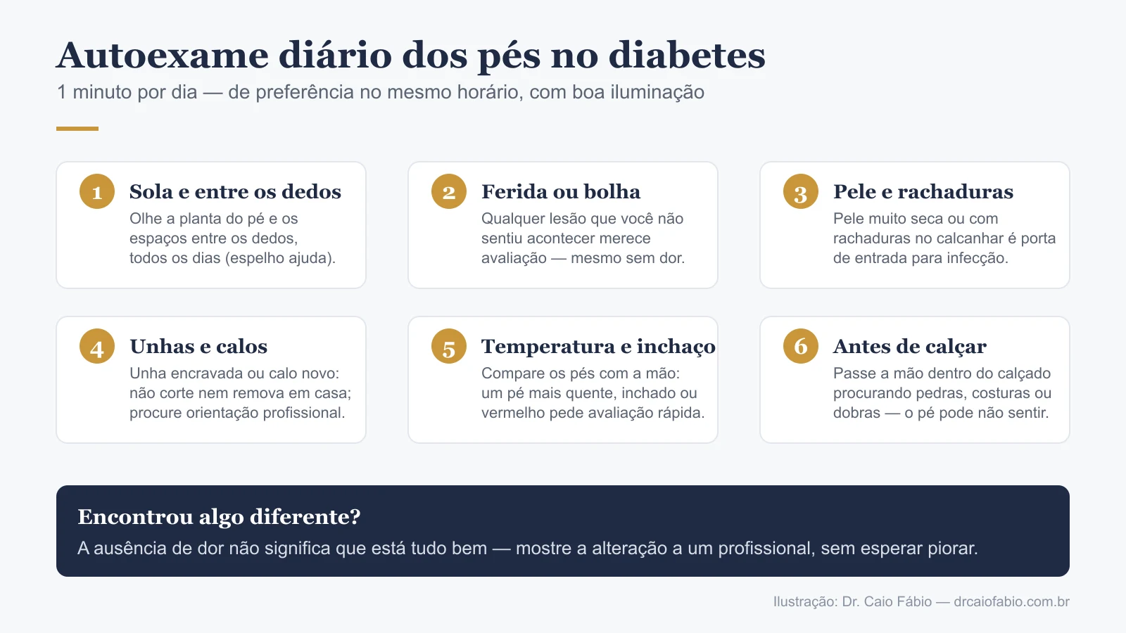 Infográfico mostrando os passos do autoexame diário dos pés para quem tem neuropatia diabética