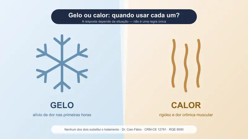 Compressa fria e bolsa térmica lado a lado sobre uma superfície neutra — imagem ilustrativa