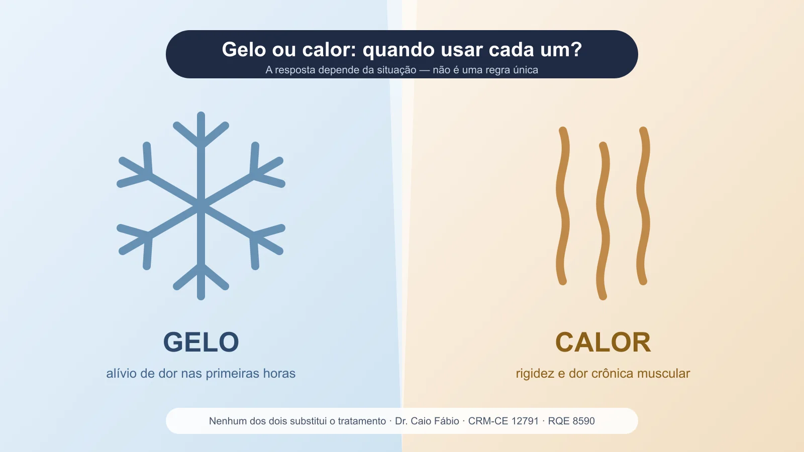 Compressa fria e bolsa térmica lado a lado sobre uma superfície neutra — imagem ilustrativa
